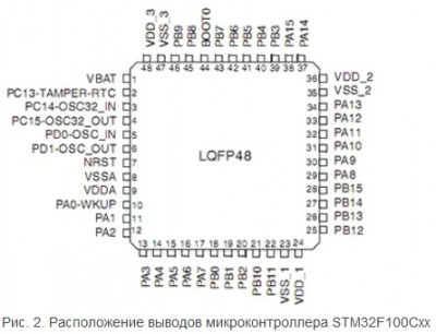 Расположение выводов микроконтроллера STM32F100Cxx.jpg